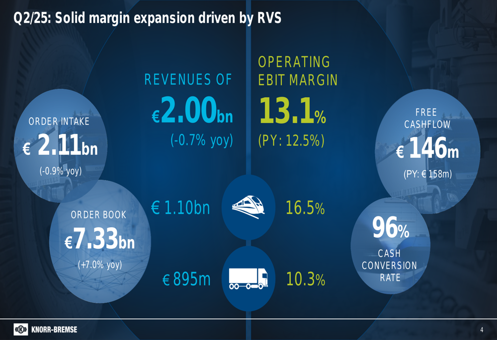 Knorr-Bremse Q2 2025 slides: Rail strength offsets truck weakness, margins expand