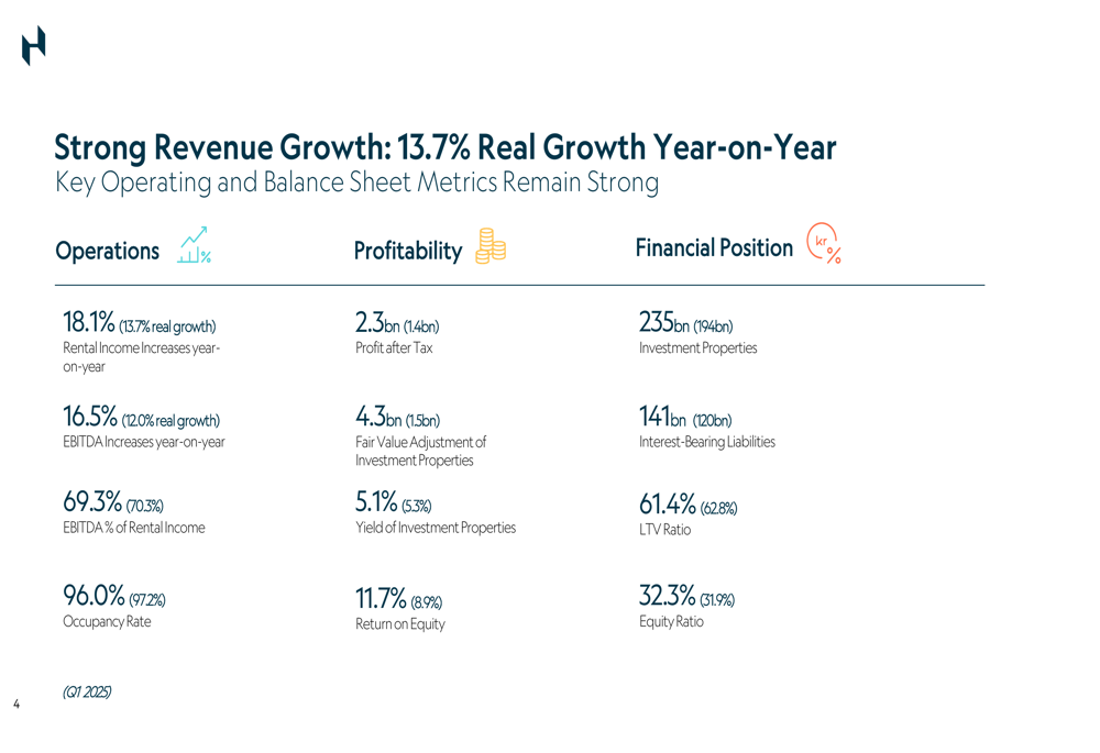 Heimar Q1 2026 slides: 18% revenue growth, strategic investments pay ...