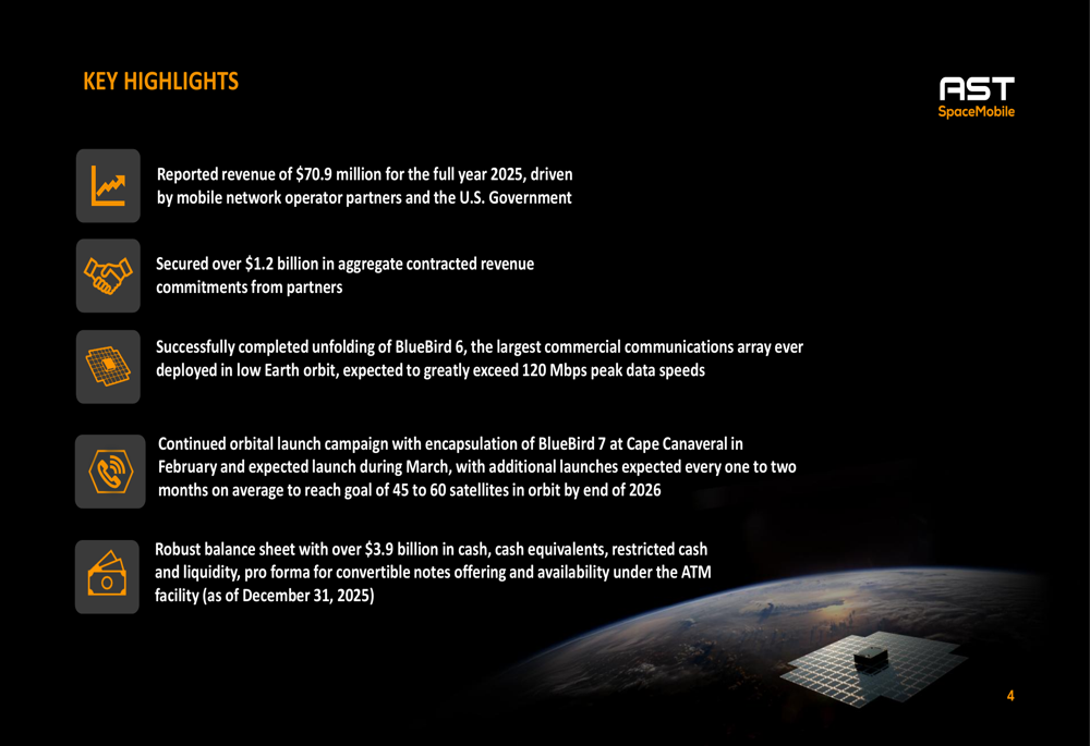 AST SpaceMobile 2025年第4四半期決算:売上高7090万ドル、2026年までに60基の衛星