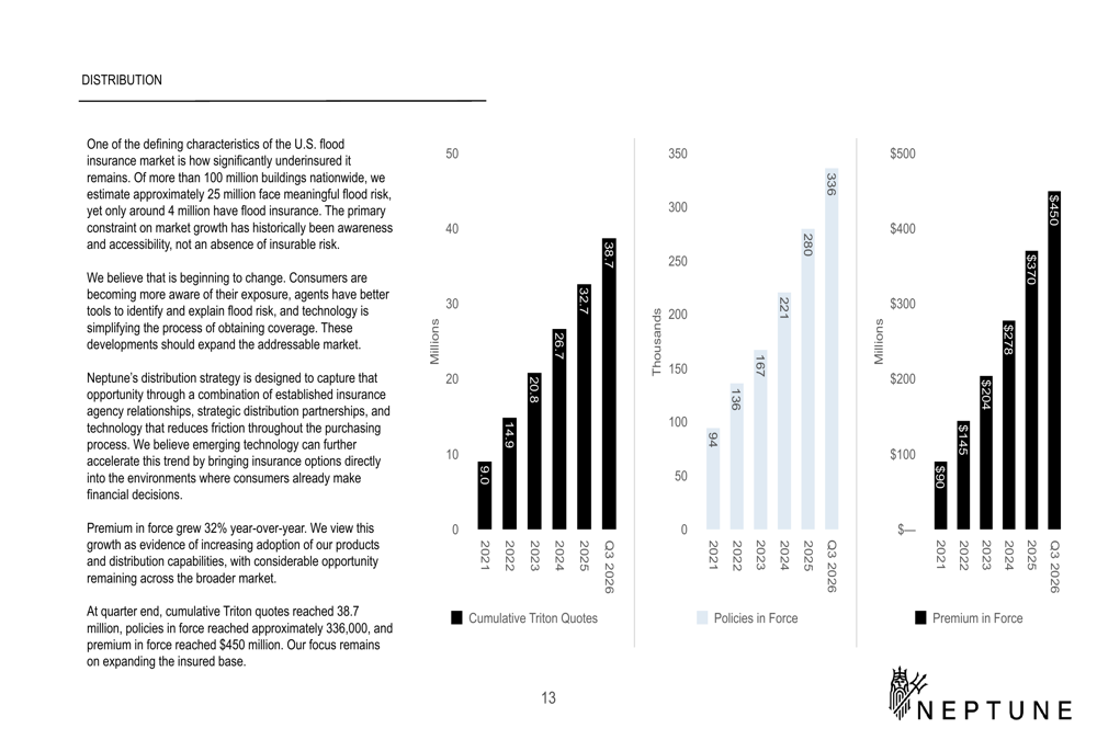 Neptune Flood Q3 2026 slides: 34% revenue growth, 62% margins By ...