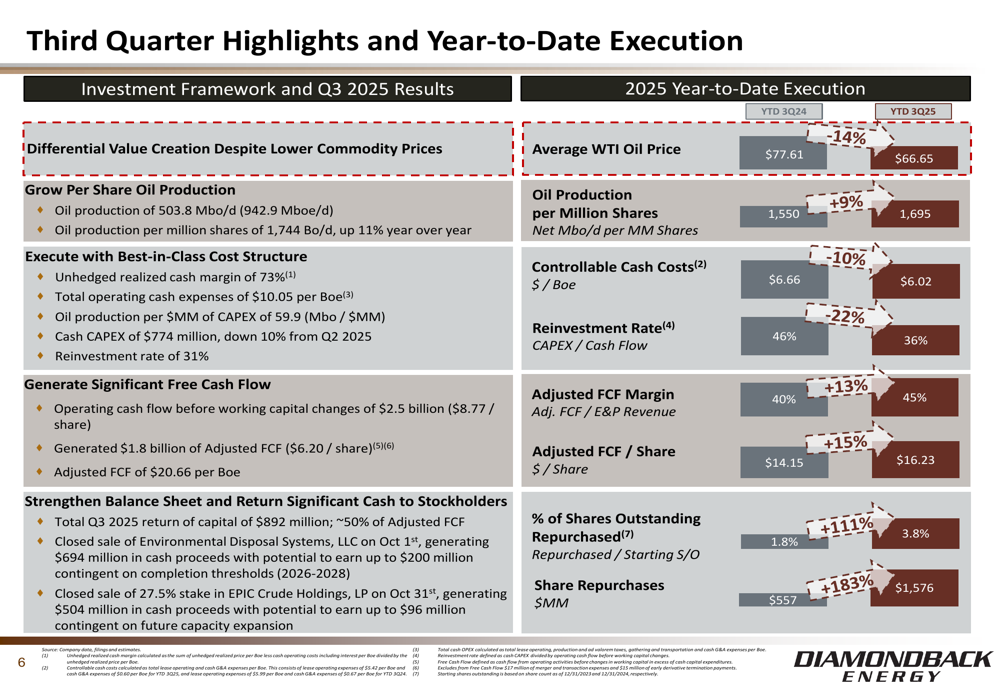 Diamondback Energy Q3 2025 slides: FCF growth despite oil price headwinds