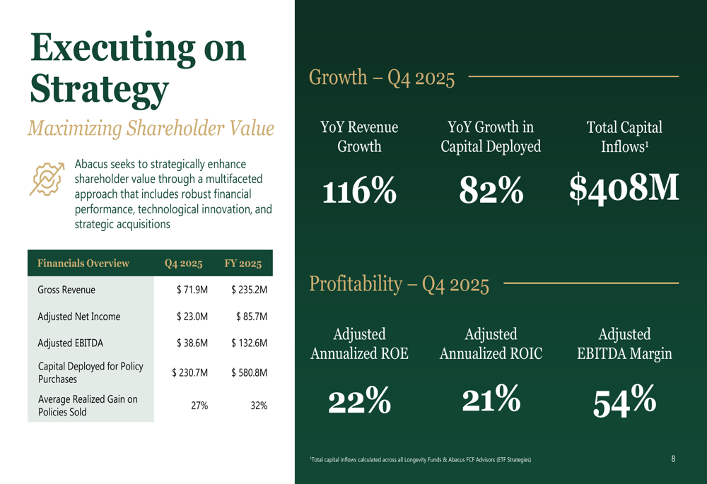 Abacus Q4 2025 presentation: 116% revenue surge, path to $50B AUM