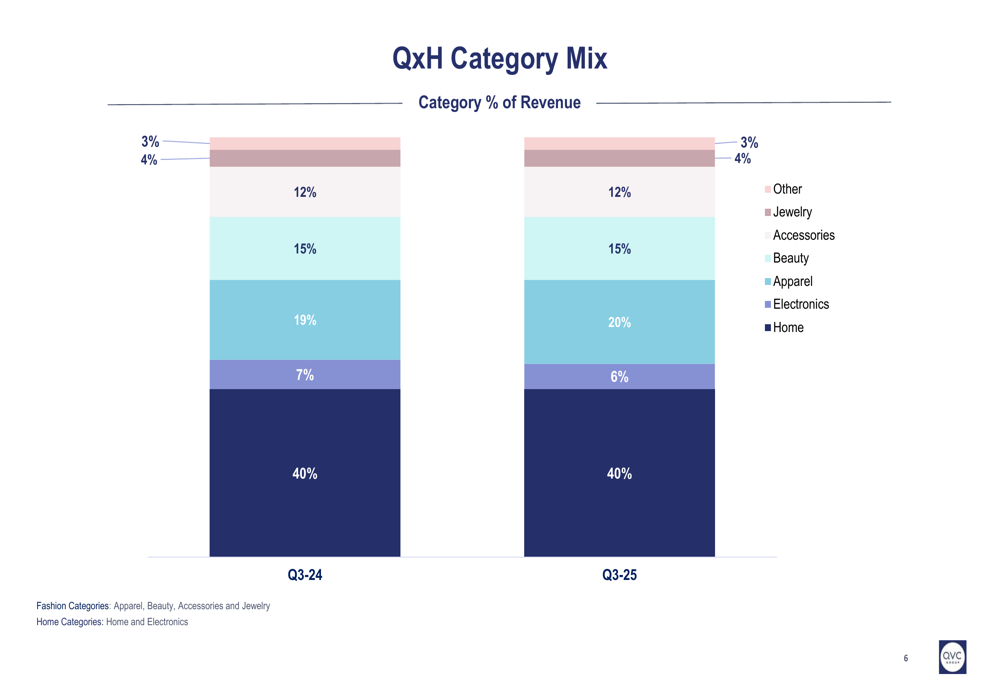 Qvc Analysis QVC Group Q3 2025 slides: Revenue declines persist as adjusted OIBDA ...