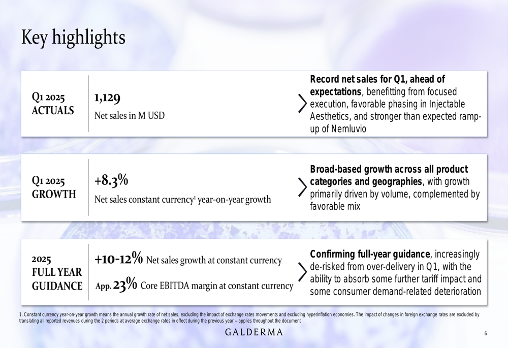 Galderma Q1 2025 slides: 8.3% sales growth driven by neuromodulators, guidance confirmed