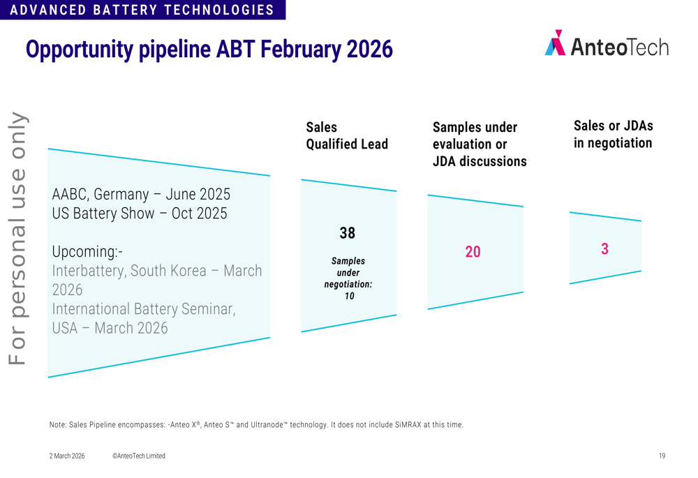 AnteoTech H1 FY2026 slides: cost cuts deliver amid revenue timing ...