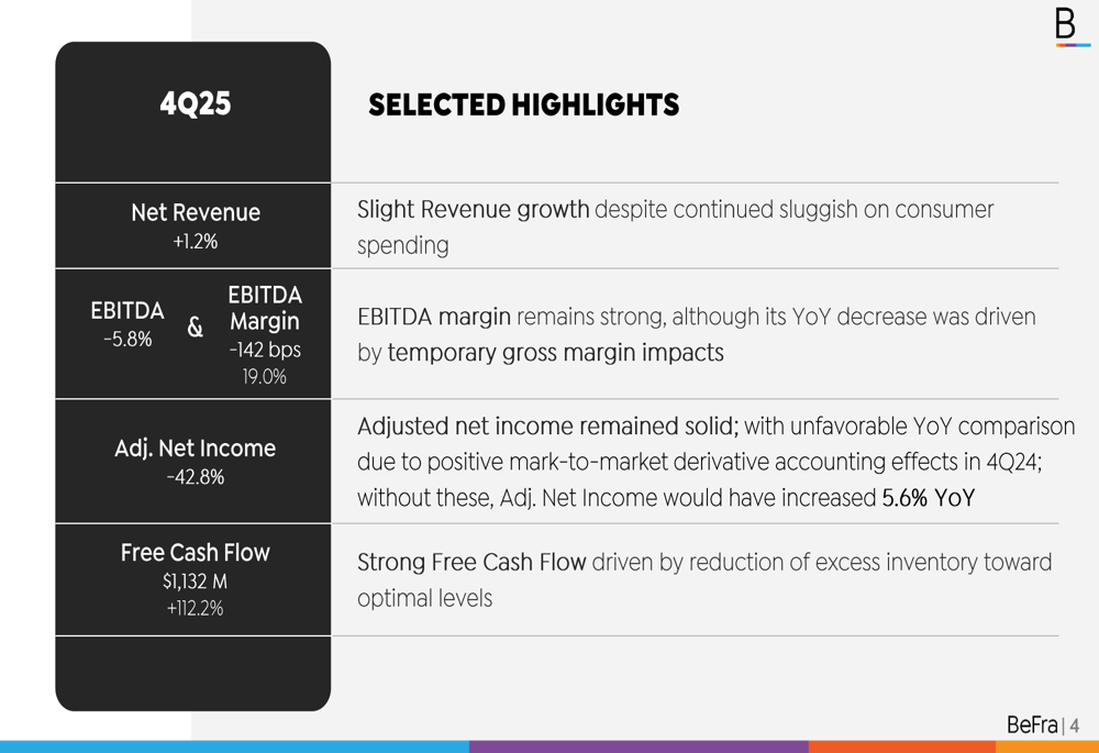 BeFra Q4 2025 slides: revenue grows amid margin pressure, FCF doubles