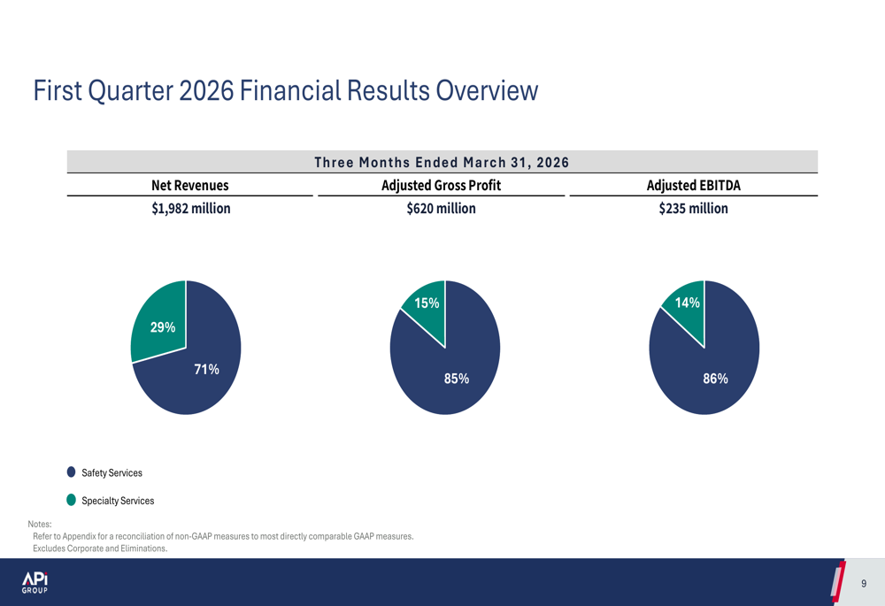 APi Group Q1 2026 slides: double-digit organic growth drives earnings ...