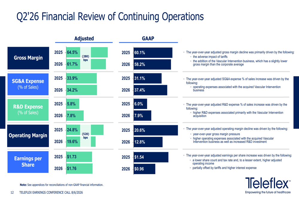 Integral Time Constant Teleflex Q2 2026 slides: mixed results amid integration challenges By ...