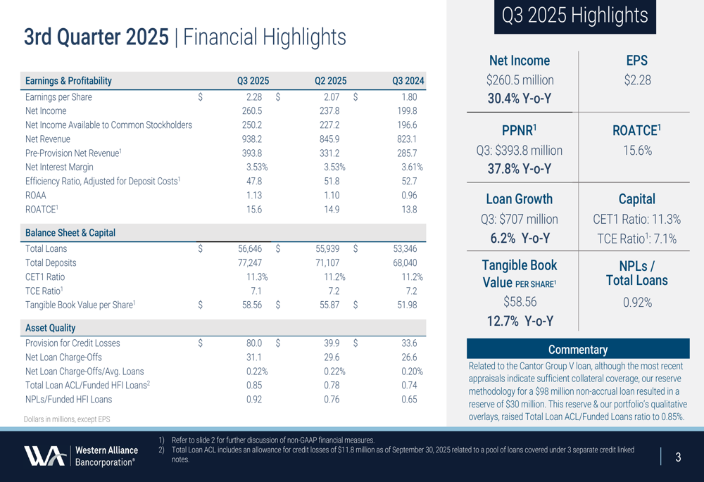 Western Alliance Q3 2025 presentation: Record revenue drives 30% earnings growth