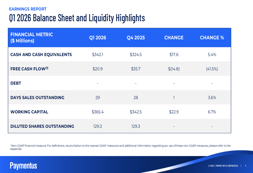 Paymentus Q1 2026 slides: 30% revenue growth amid margin pressure By ...