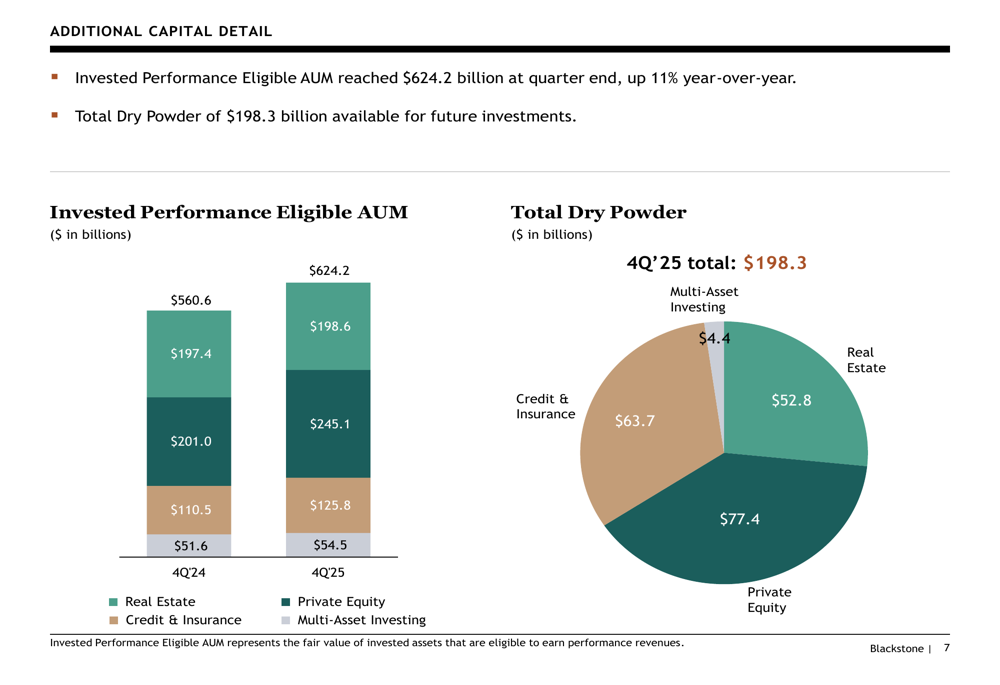 Blackstone Q4 2025 slides: Assets hit $1.27 trillion as earnings reach ...