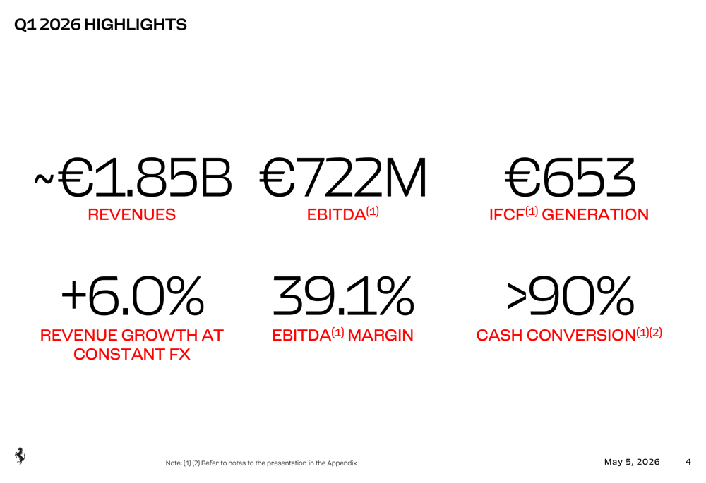 Ferrari Q1 2026 presentation shows strong mix, guidance confirmed