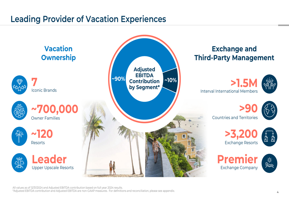 Marriott Vacations Q3 2025 slides reveal growth strategy amid earnings miss