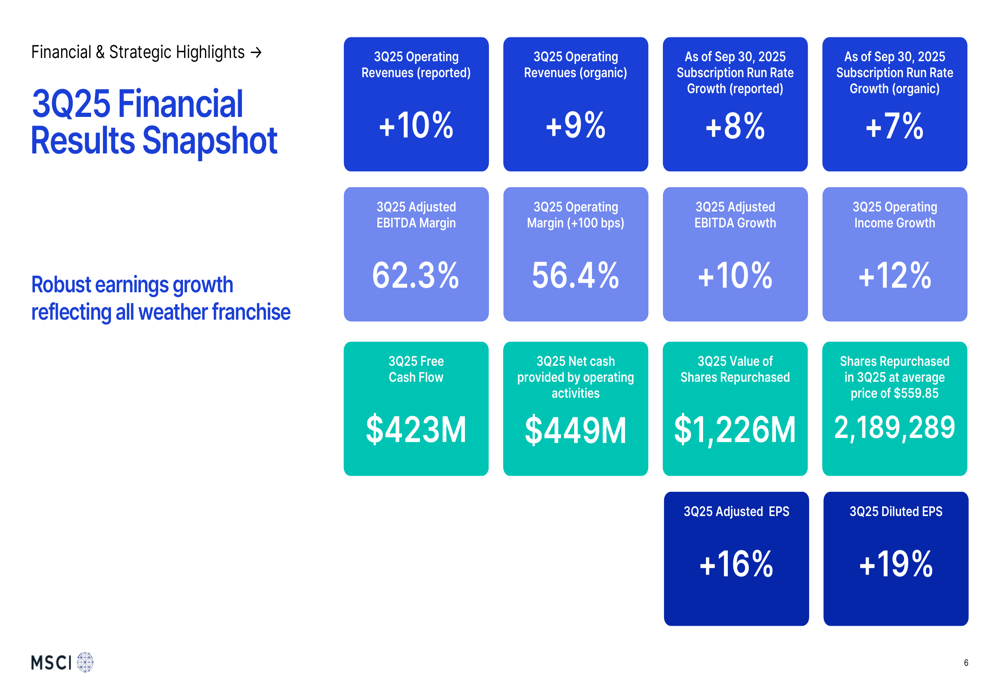 MSCI Q3 2025 slides: double-digit EPS growth amid expanding sustainability focus