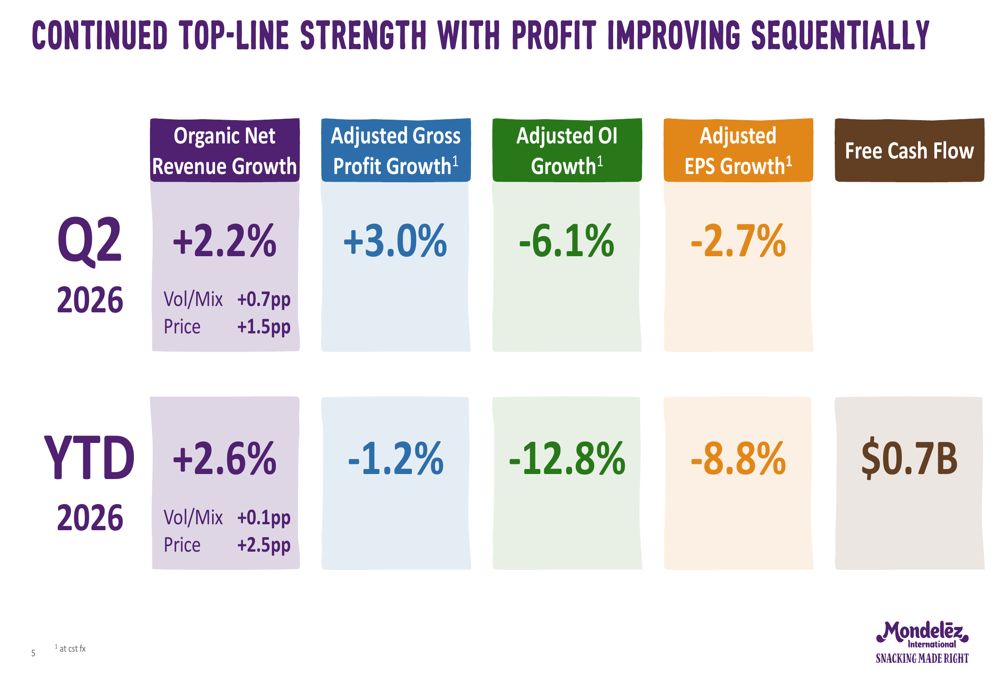 Vericel Q2 2026 slides: record revenue, first profitable quarter - image 5