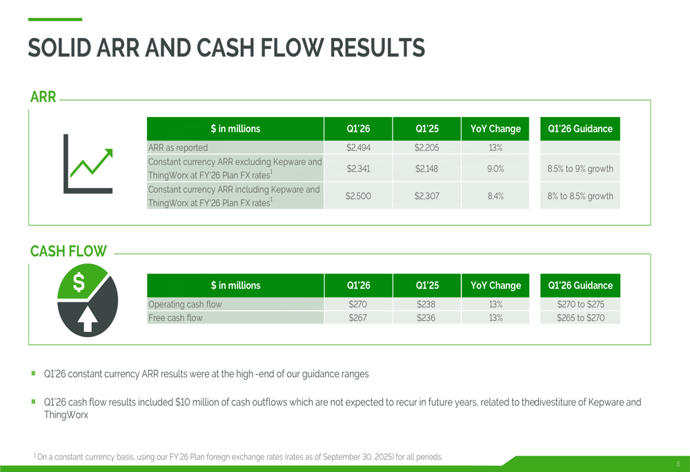 PTC Q1 2026 slides: ARR growth hits 13%, company raises FY’26 guidance