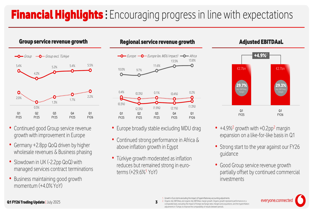 Vodafone Q1 FY26 slides: service revenue up 5.5%, Three merger integration underway