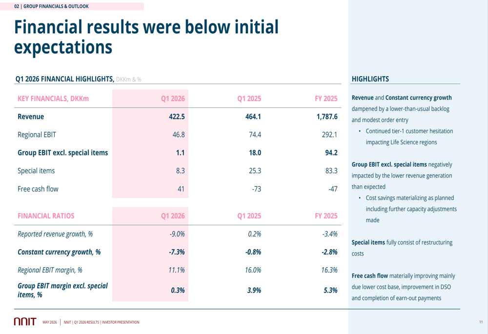 NNIT Q1 2026 slides: revenue drops 9%, margins compress to 0.3% By ...
