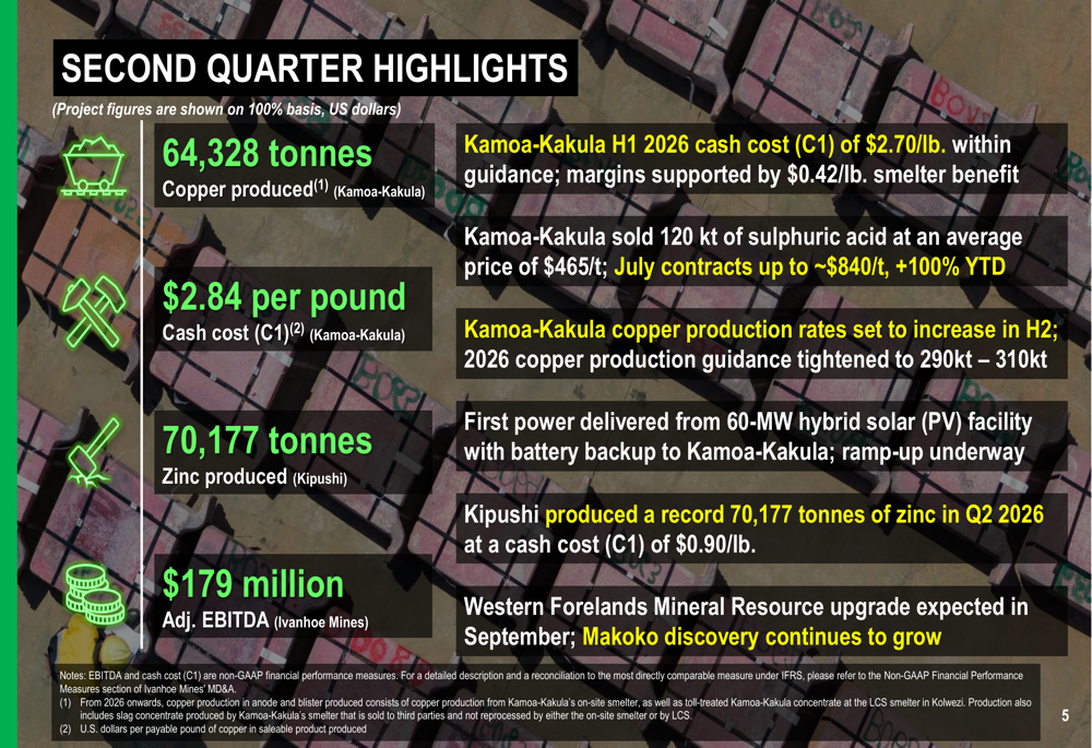 Ivanhoe Mines Q2 2026 slides: record zinc output, copper guidance tightened
