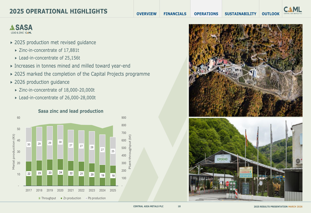 Central Asia Metals 2025 slides: copper strength offset by Sasa hit By ...