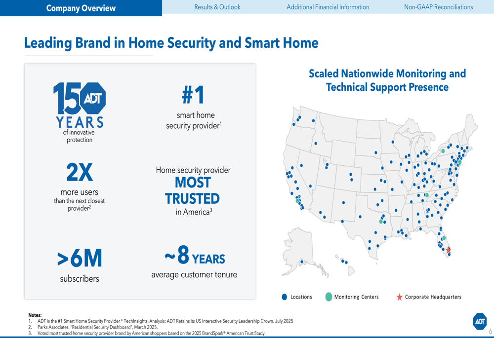 ADT、2025年第3四半期:戦略的イノベーション推進の中で売上高4%増、EPS15%増