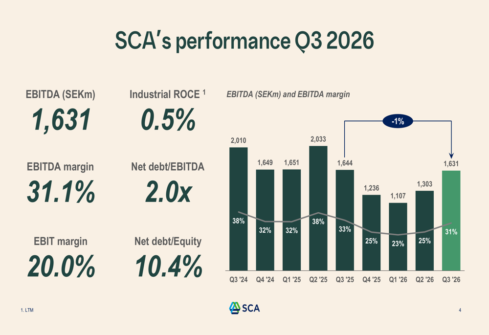 Point 9 Percnt SCA Q3 2026 slides: containerboard surge offsets pulp weakness By ...