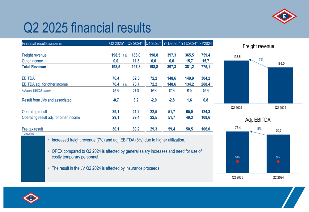 Eidesvik Offshore Q2 2025 slides: Revenue up 7%, renewables now 38% of backlog