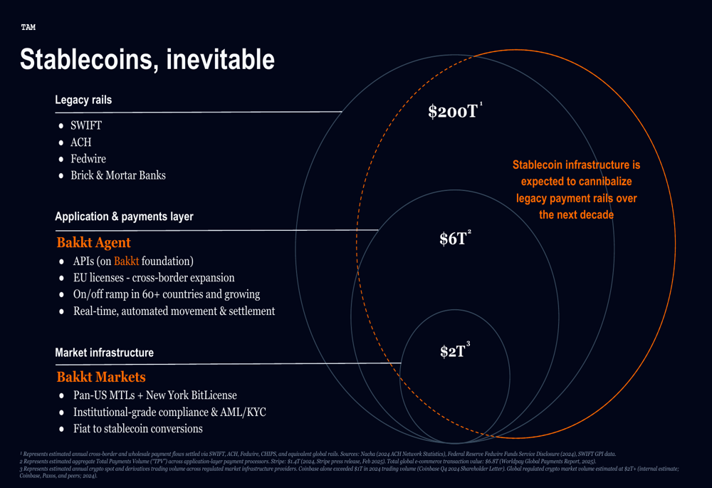 Regulated FX Stablecoins 2026 Exporters GUSD New York BitLicense regulatory standing
