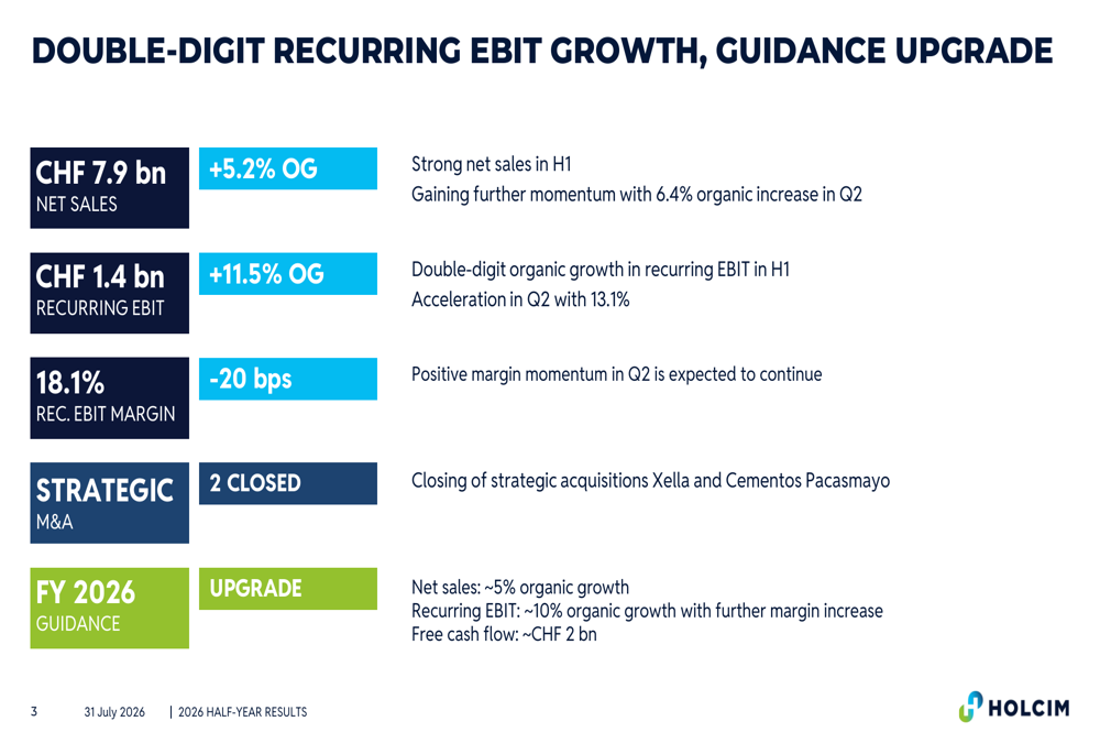 Holcim H1 2026 slides: double-digit EBIT growth, guidance raised