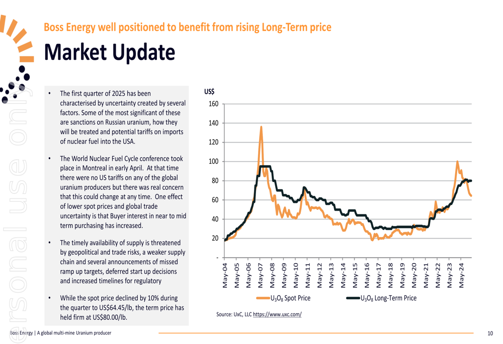 Boss Energy Q3 FY2025 slides: uranium production surges 116%, first free cash flow achieved
