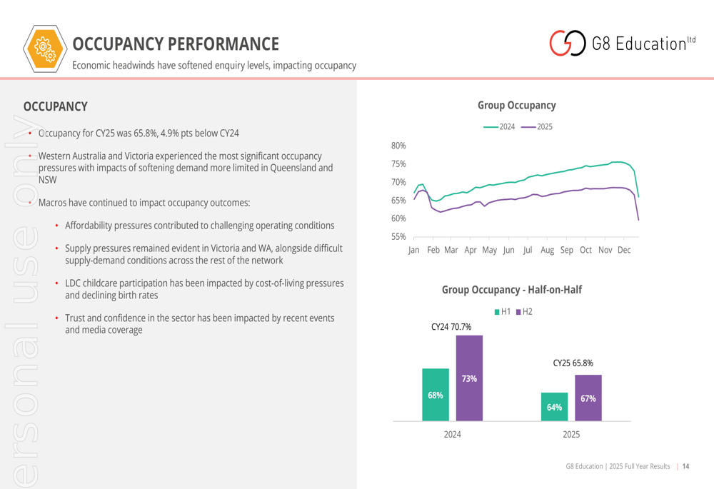 G8 Education 2025 slides: occupancy crisis overshadows quality gains By ...
