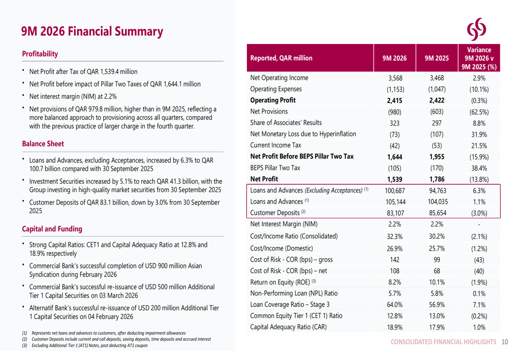 Bank Performance Slides Commercial Bank Q3 2026 slides: AI push supports strategy shift By ...