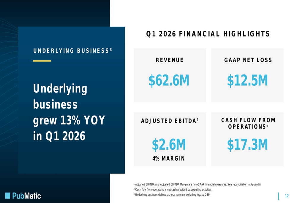 PubMatic Q1 2026 slides: AI strategy drives growth, unit costs fall 20%