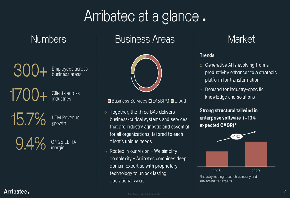 Arribatec 2025年第4四半期決算:過去最高の売上高と収益性の転換