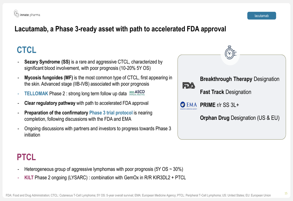 Innate Pharma H1 2025 slides: strategic refocus on key assets extends cash runway