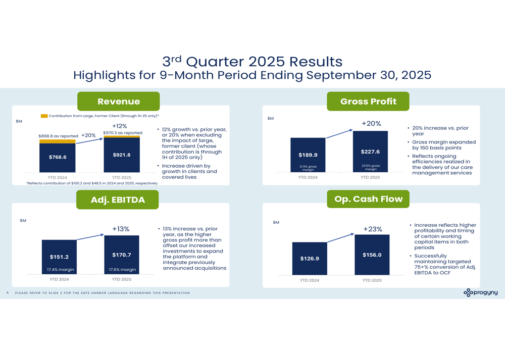 Diapositivas del tercer trimestre de 2025 de Progyny: Ingresos crecen 9 ...
