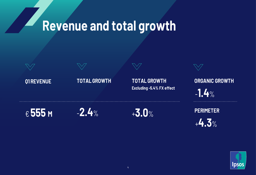 입소스 2026년 1분기 실적: AI 투자로 매출 감소 상쇄
