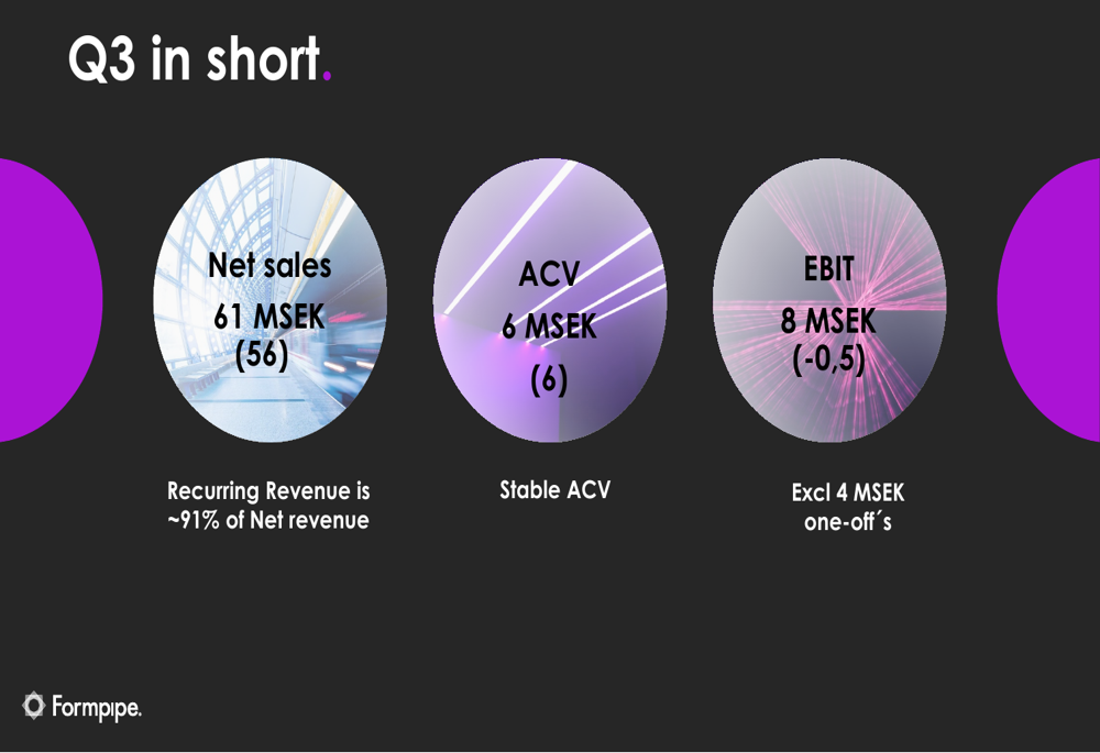 FormPipe Q3 2025 slides: Margin improvements shine amid strategic divestment
