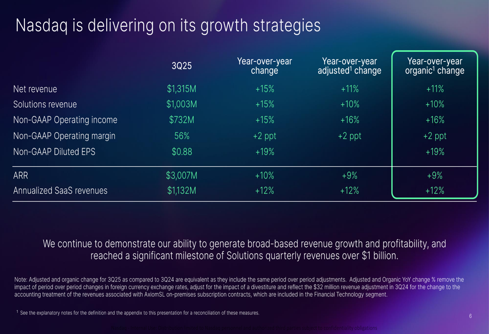 Nasdaq Q3 2025 slides: Solutions revenue tops $1B as ARR hits $3B milestone