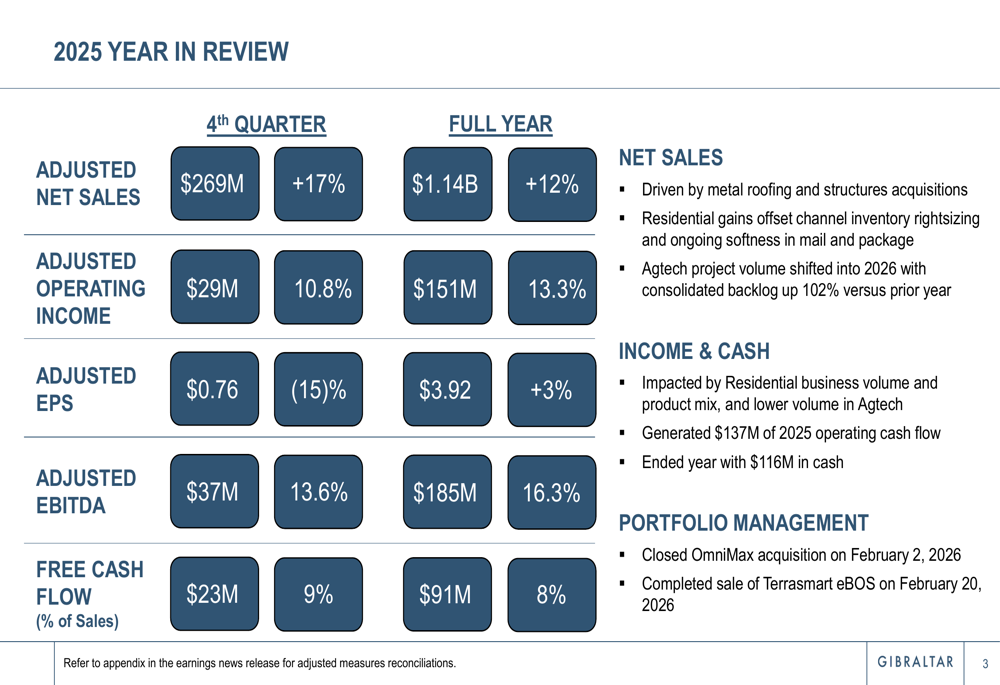 Gibraltar Q4 2025 slides: acquisition synergies accelerate amid market miss