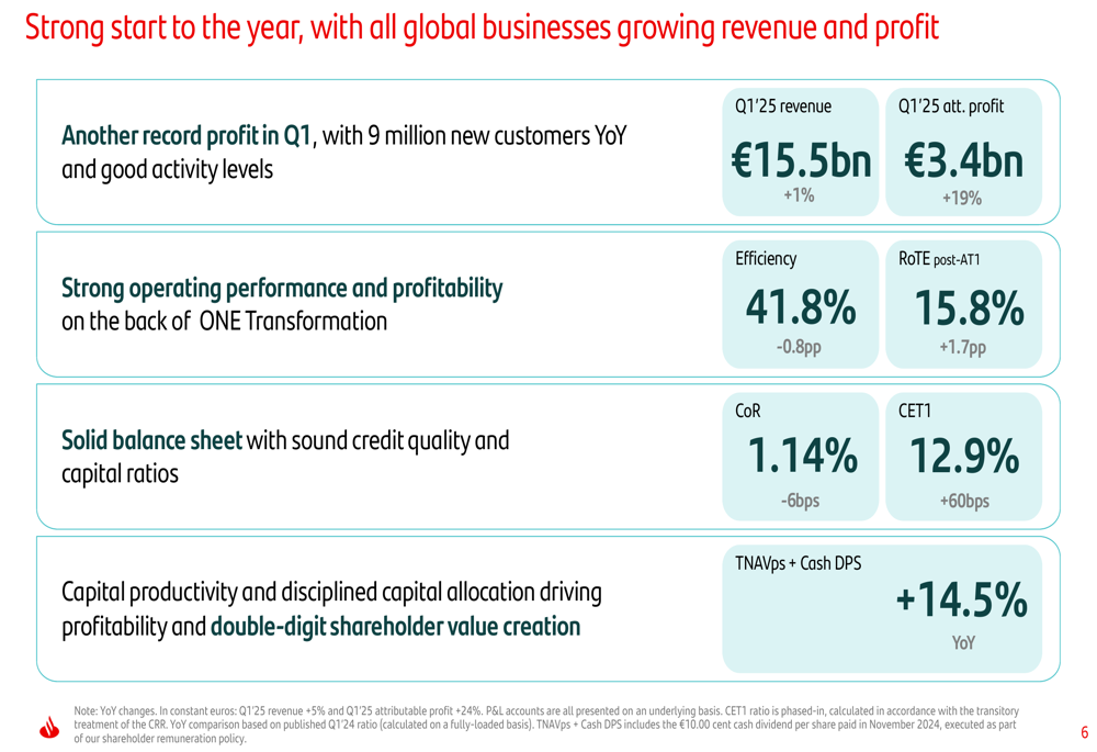 Santander Q1 2025 slides: record profit and double-digit EPS growth