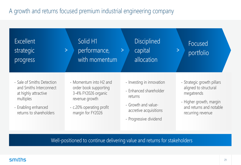 Portfolio Shift Roe Smiths Group HY2026 slides: £3.3bn portfolio shift, shares fall 6% By ...