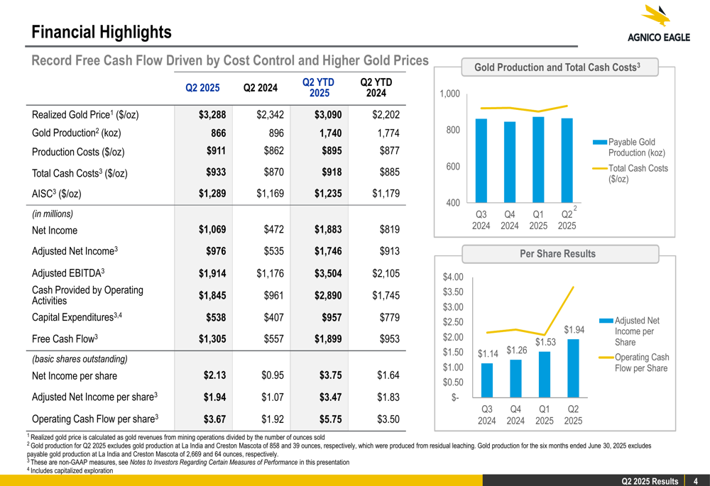 Agnico Eagle Q2 2025 slides: Record profits and net cash position despite lower output