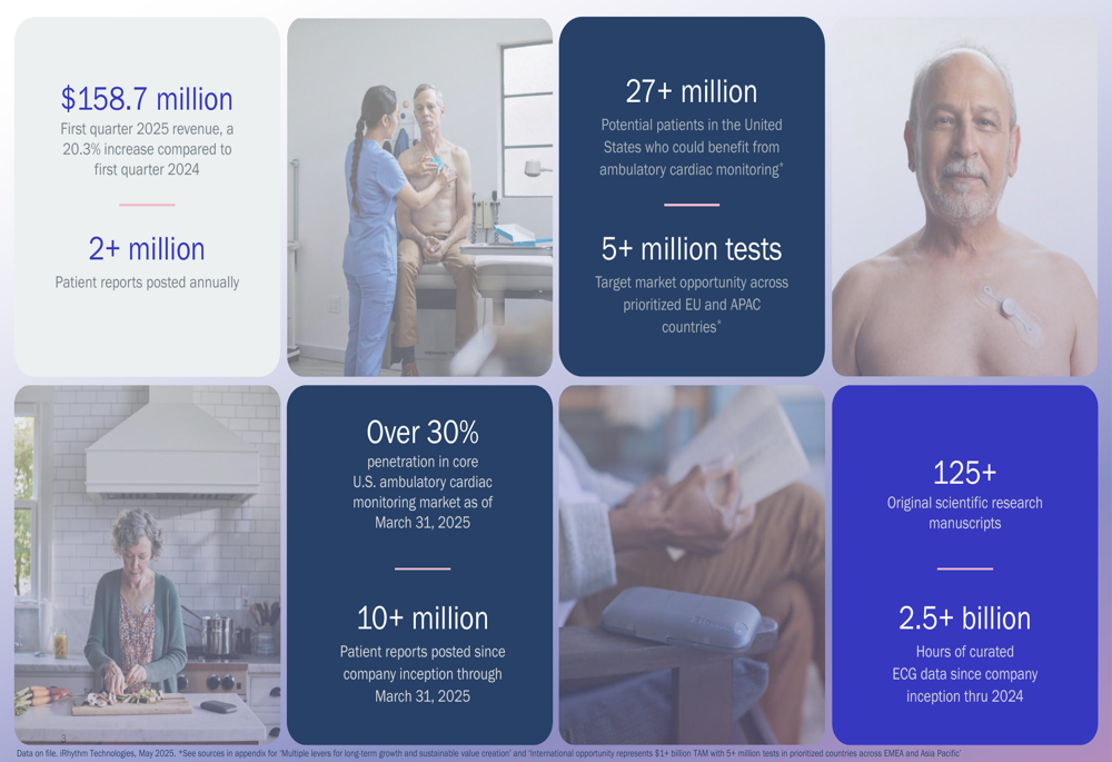 iRhythm Q1 2025 presentation: Revenue jumps 20%, guidance raised on market expansion