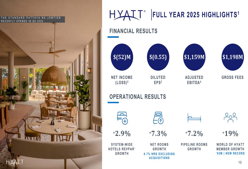 Hyatt Q4 2025 presentation slides: Asset-light strategy drives record ...