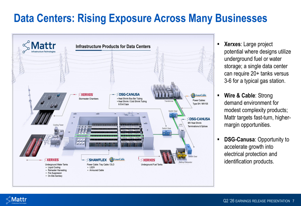 Mattr Q2 2026 slides: record revenue, EBITDA amid stock decline By ...