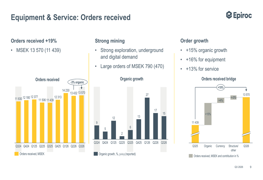Epiroc Q3 2026 slides: strong orders and margins, cash flow concerns By ...