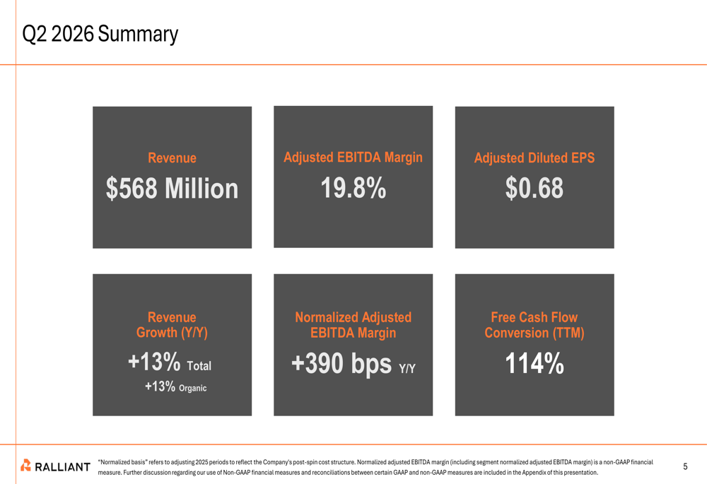 Ralliant Q2 2026 slides: double-digit growth, raised guidance