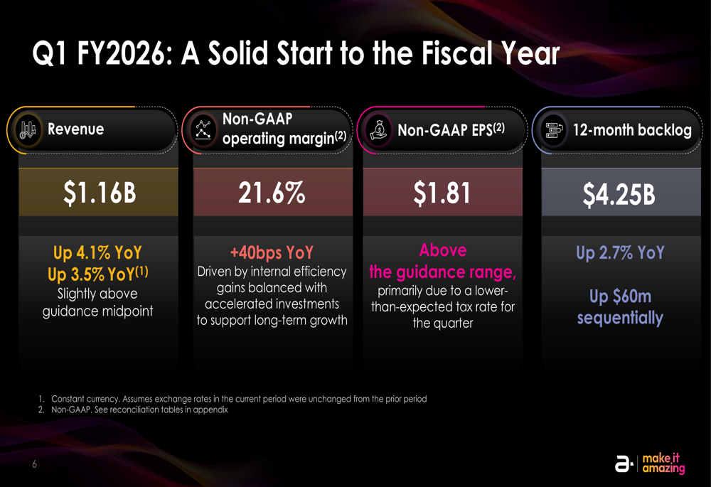 Amdocs T1 2026 : Chiffre d’affaires et BPA dépassent les attentes, l’action chute de 8,6%