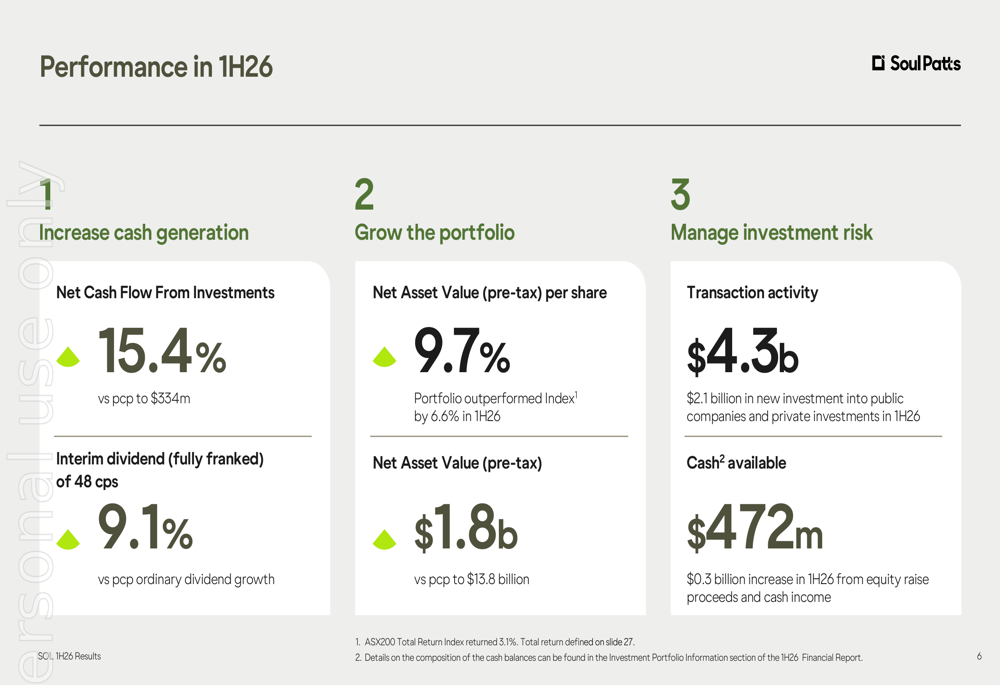 Soul Patts 1H26 slides: NAV jumps 9.7%, outpaces market by 6.6%